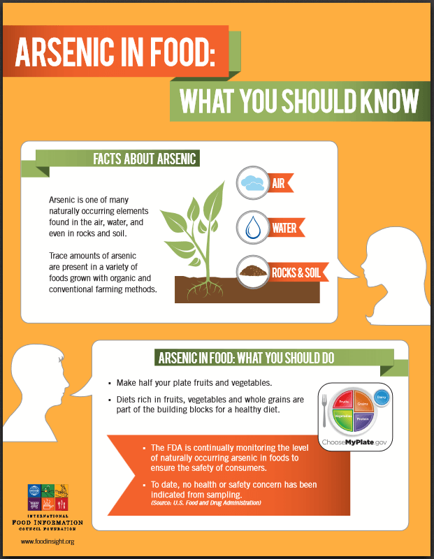 Arsenic infographic image